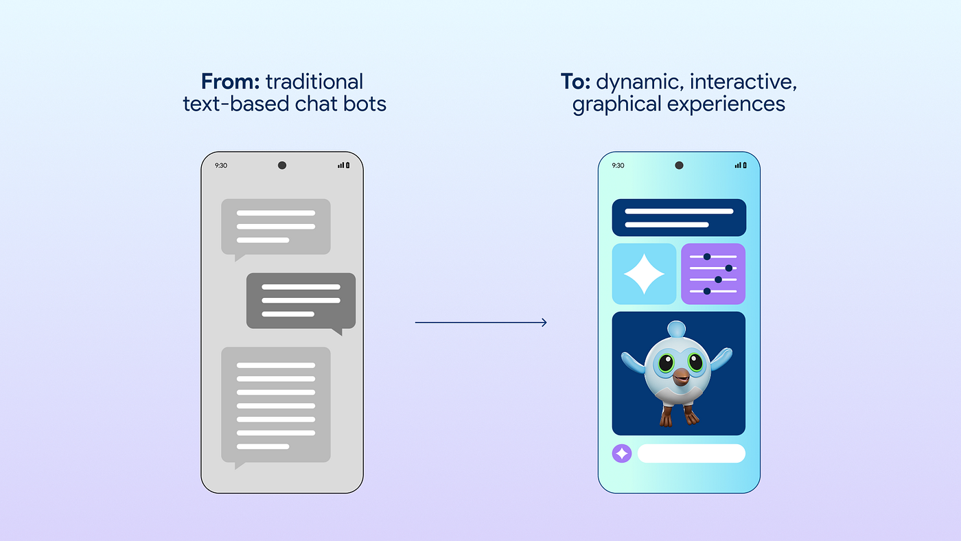 Flutter Just Stopped Shipping Fixed UIs. Inside GenUI and the A2UI Protocol